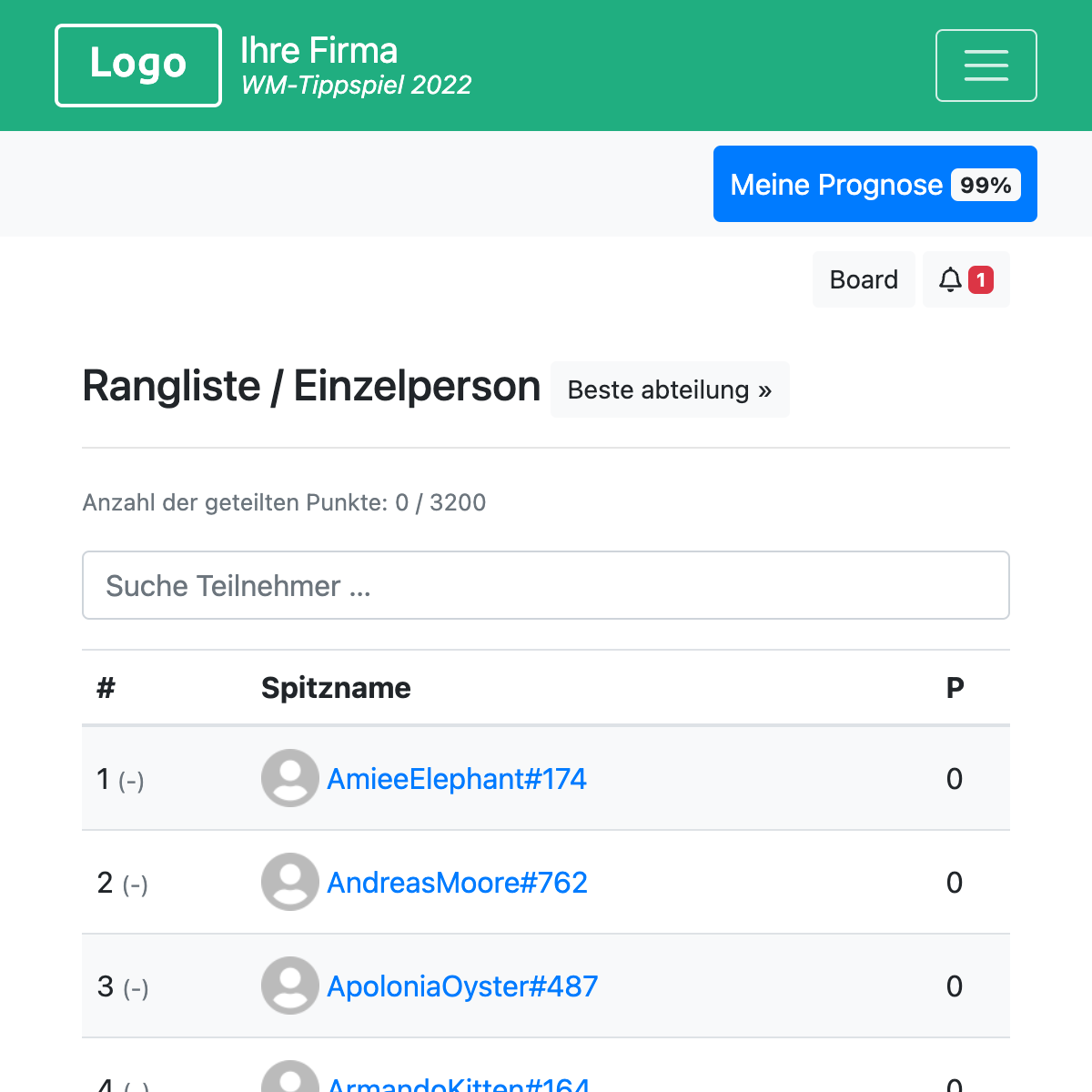 Rangliste der Einzelpersonen - WM 2026